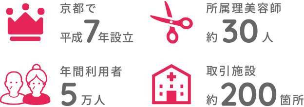 京都で平成7年設立 所属理美容師約45人 年間利用者5万人